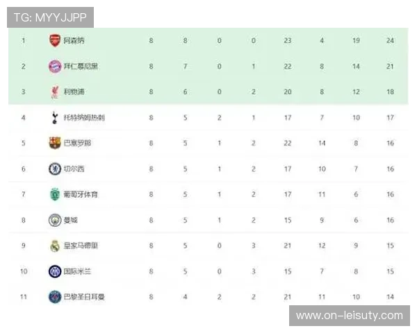 欧冠联赛阶段排名新规实施，前四名淘汰赛享次回合主场优势